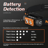 NICRON Headlamp Rechargeable, High Bright 1500 lm 180° Aluminum LED Head Lamp