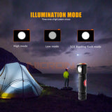 NICRON Mini LED Flashlight Head Lamp 120Lm Torch Lamp 72 Meter Long Beam Waterproof 1W HeadLight For Camping Outdoor Use H12